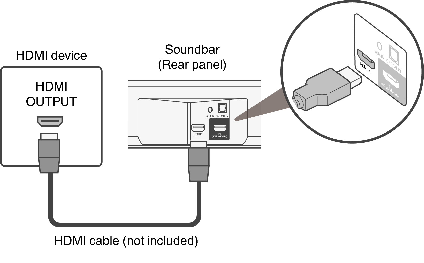 Conne Bar HDMI IN S517